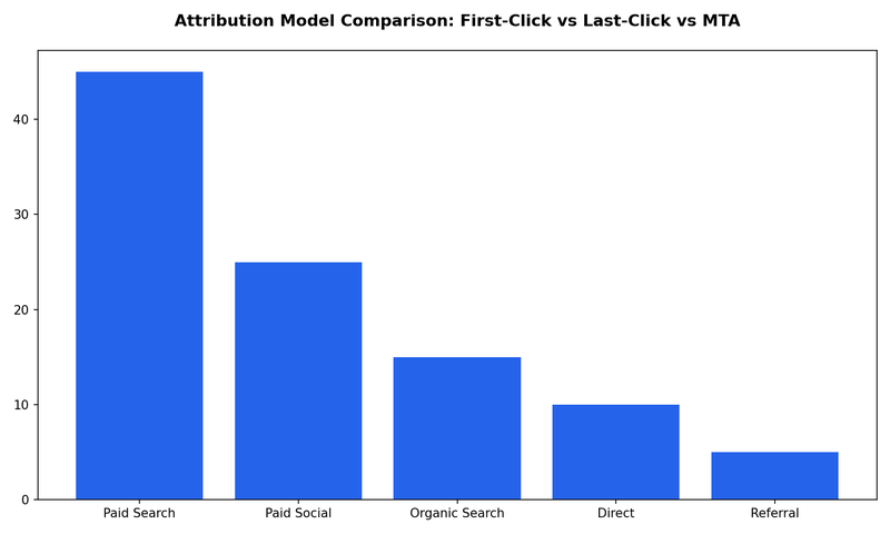 The Complete Guide to Modeling Mmm for Growth-Minded Teams - OptiMix Visual