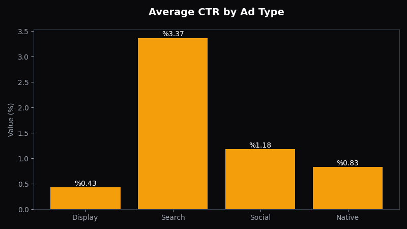 How Multi Touch Attribution Vs Marketing Mix Modeling Can Transform Your Marketing Strategy - OptiMix Visual