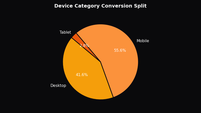 Which marketing channels are actually working - OptiMix Visual