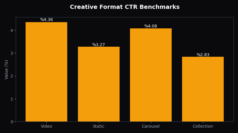 Optimize ad spend across channels - OptiMix Visual