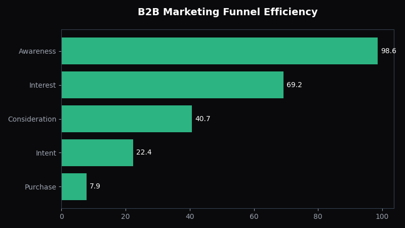 Multi-Touch Attribution vs Marketing Mix Modeling: Which Approach Wins in 2026? - OptiMix Visual