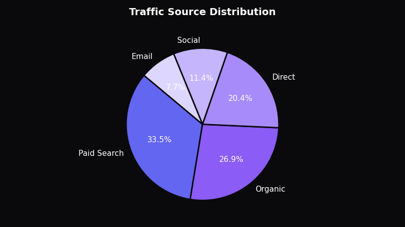 Marketing Mix Modeling Definition (And Why It Matters for Your Marketing Budget) - OptiMix Visual