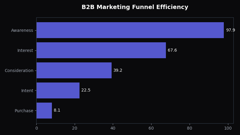 Bayesian Marketing Mix Modeling: The Complete Guide for Modern Marketers - OptiMix Visual