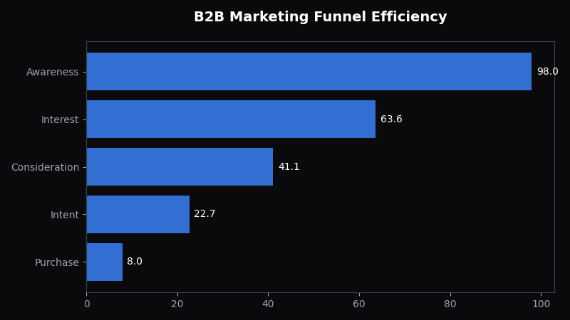 Marketing Mix Modeling for Small Business: A Practical Guide (2026) - OptiMix Visual