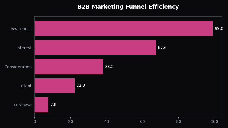 Best Marketing Mix Modeling Software: 2026 SMB Comparison - OptiMix Visual