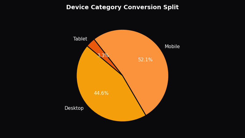 How to Cut Your Advertising Waste by 30% Using Bayesian MMM - OptiMix Visual