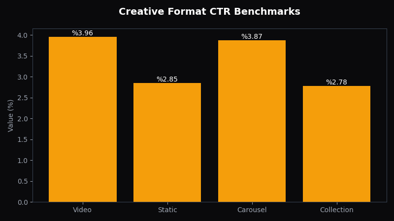 DTC Attribution: Why Last-Click Fails and What to Use Instead - OptiMix Visual