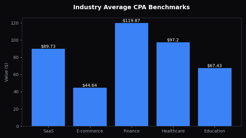 Ecommerce Retail Media Measurement: A Bayesian Framework for Accurate ROAS - OptiMix Visual