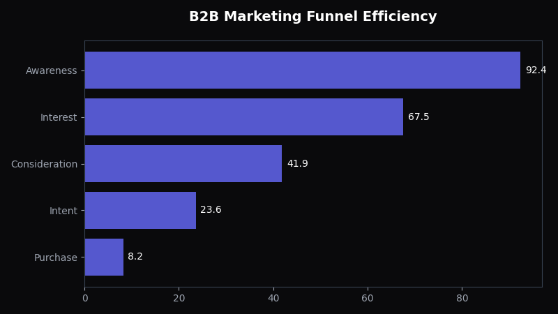 How to Reduce Ad Spend Without Losing Revenue - OptiMix Visual