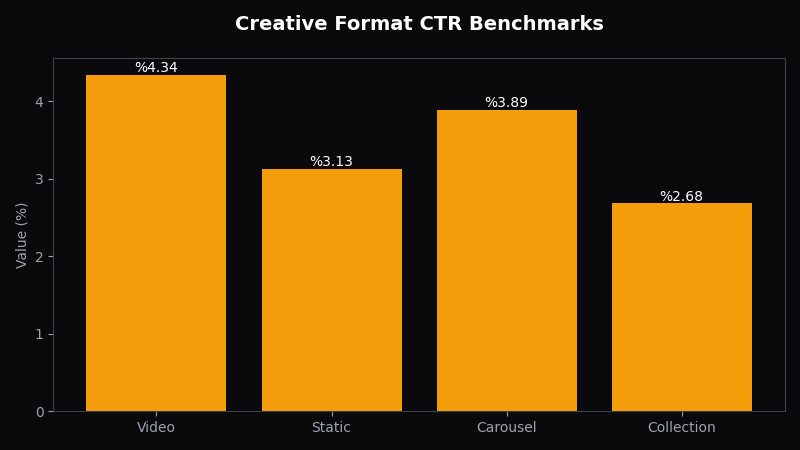 How to Lower CPA Without Reducing Conversions - OptiMix Visual