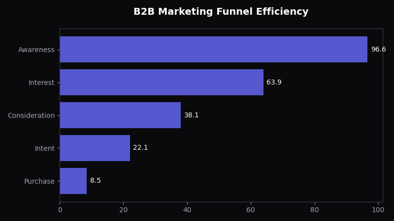 Multi-Channel Ad Spend Optimization - OptiMix Visual