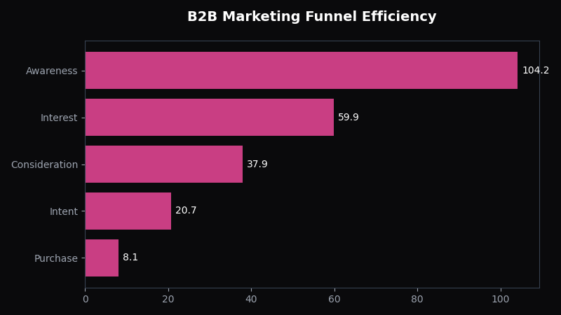 Facebook Ads CPA Optimization Guide - OptiMix Visual