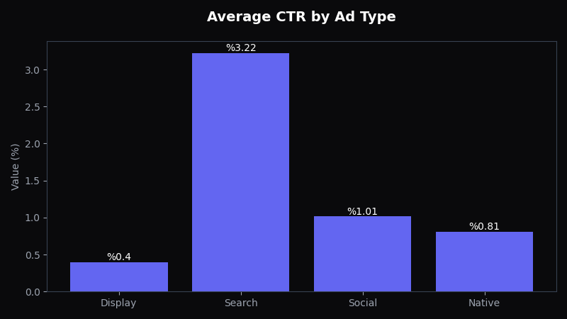 Marketing Attribution vs MMM: Which Is Better? - OptiMix Visual