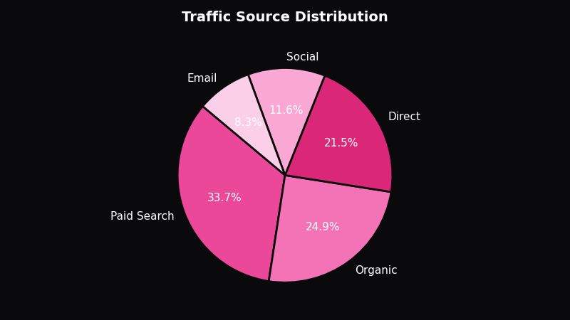 Small Business Advertising Budget: How Much to Spend - OptiMix Visual