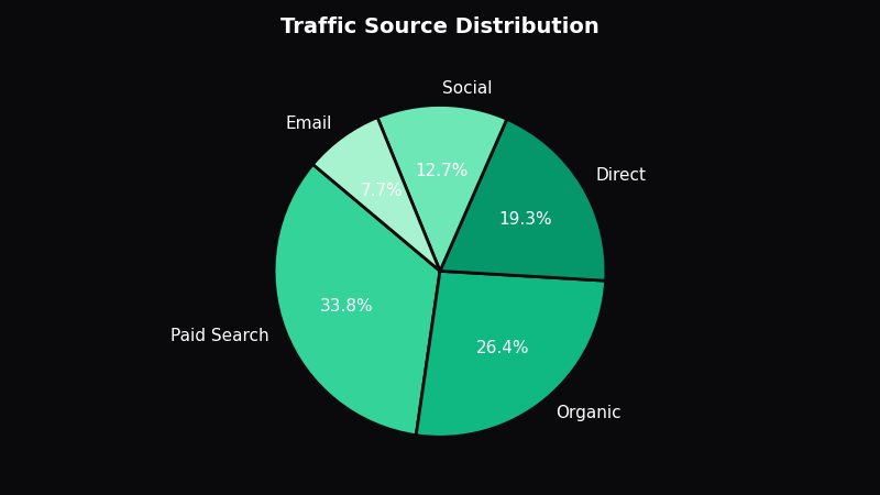 Multi-Channel Lead Attribution Modeling Guide - OptiMix Visual