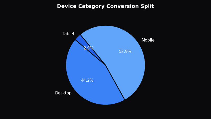 Facebook Ads Clicks But No Leads: Diagnosis and Fix - OptiMix Visual
