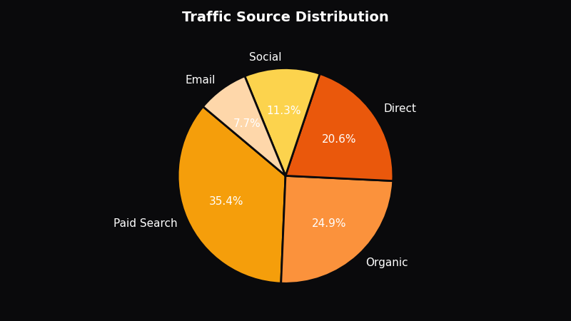 Multi-Channel Lead Attribution Modeling Guide: Assign Credit Where It’s Due - OptiMix Visual