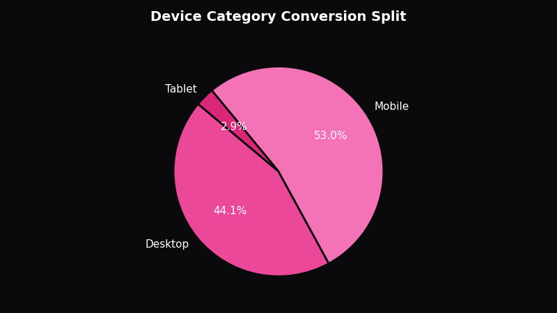 Lead Quality vs Lead Volume: Which Channels Actually Drive Revenue - OptiMix Visual