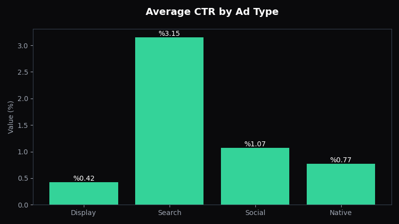 Facebook Ads Lead Generation: The Complete B2B Platform Guide - OptiMix Visual