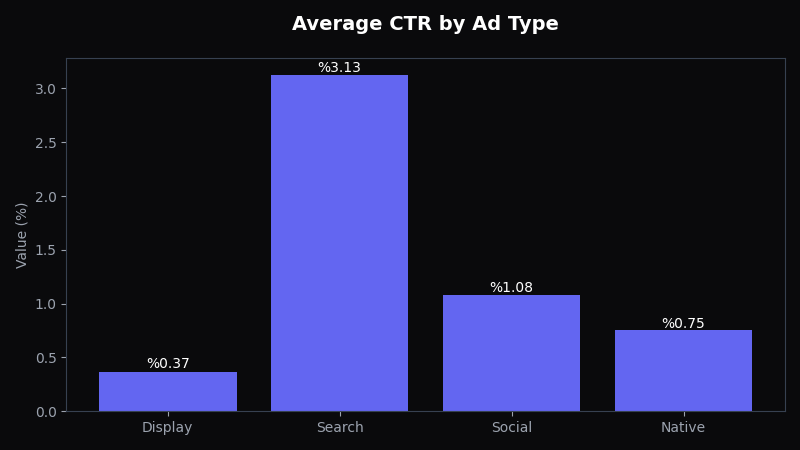 TikTok Ads Lead Generation: The Emerging Channel Guide for SMBs - OptiMix Visual