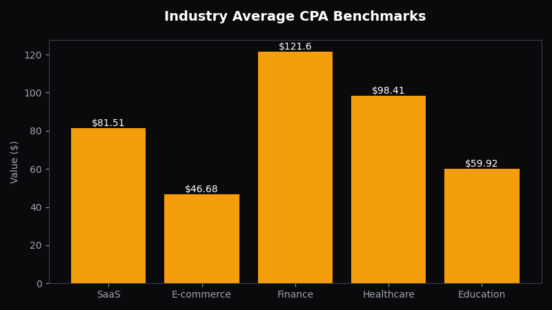 Bayesian Attribution for PPC: The Full Guide for Performance Marketers - OptiMix Visual