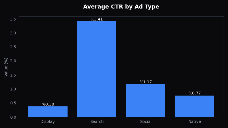 The ROAS Illusion: Why High-Performing Ads Might Be Wasting Your Budget - OptiMix Visual