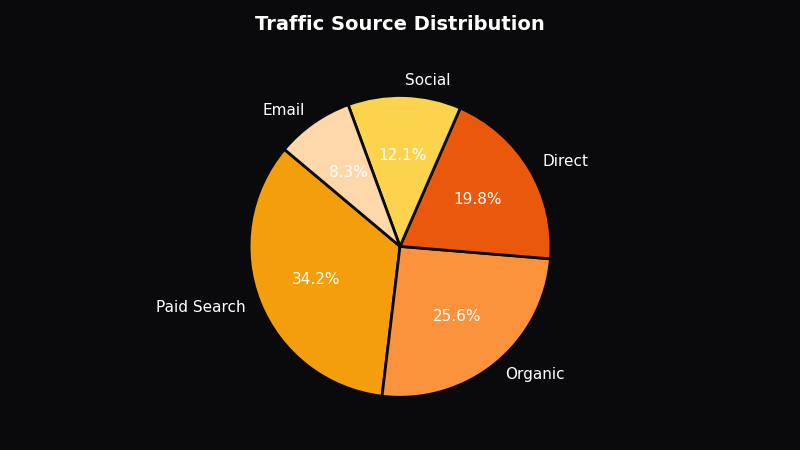 Stop Guessing, Start Growing: The Power of Bayesian Marketing Mix Modeling - OptiMix Visual