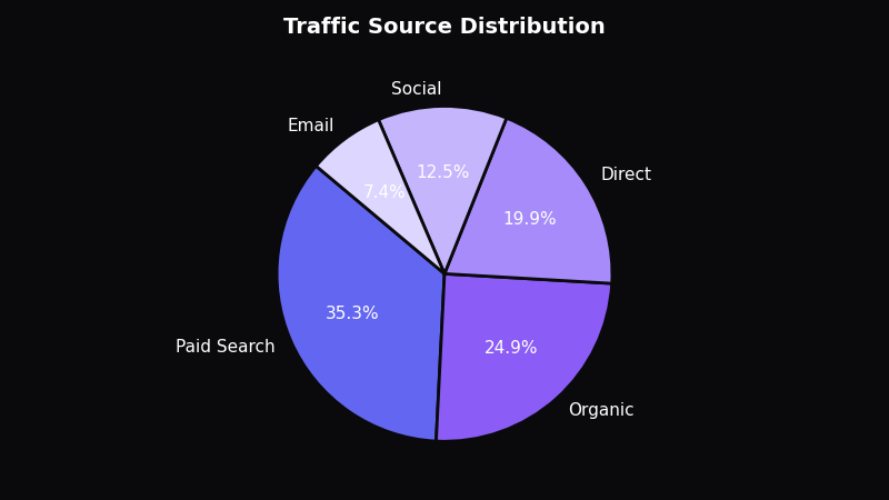 The Problem with Optimizing Marketing Without Understanding Uncertainty - OptiMix Visual