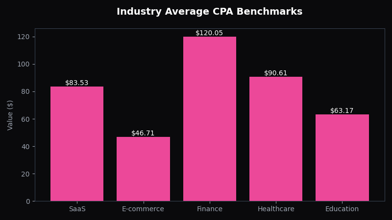 The Real Cost of Misattributed Ad Spend: Why Your ROAS Lies - OptiMix Visual