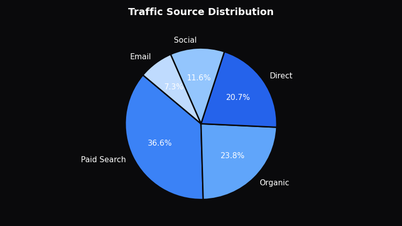 How to Cut Digital Advertising Costs Without Losing Conversions - OptiMix Visual