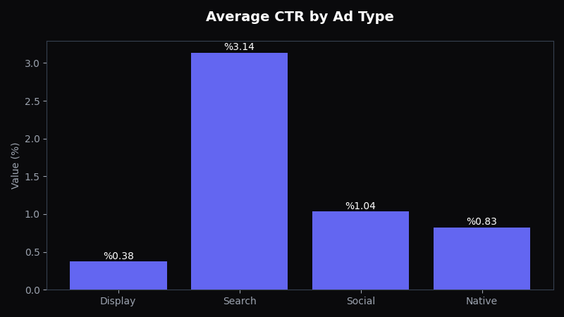 Small Business Advertising Budget: How Much to Spend - OptiMix Visual