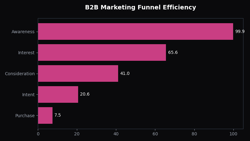 Marketing Attribution vs MMM: Which Is Better? - OptiMix Visual