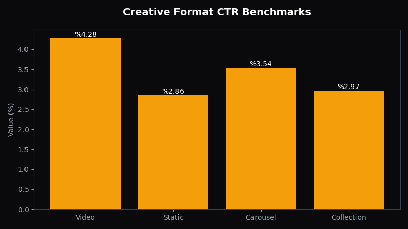 Ad Spend Optimization: A Data-Driven Framework for Maximizing ROI - OptiMix Visual