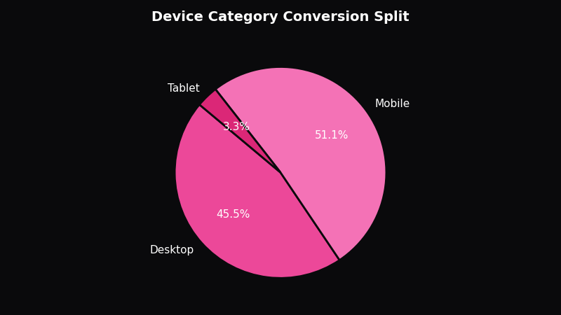 Google Ads Waste Detection: Quick Audit for Underperforming Campaigns - OptiMix Visual