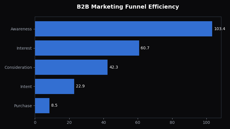 Ad Spend Burnout: How to Tell If Your Budget Is Too High for Your Revenue - OptiMix Visual