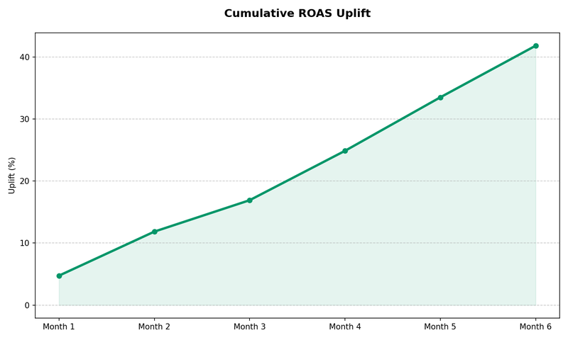 How To Calculate Mmm Roi — A Practical Guide for SMBs - OptiMix Visual