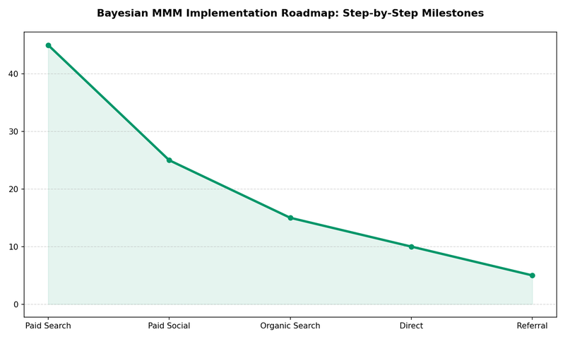 How To Calculate Mmm Roi — A Practical Guide for SMBs - OptiMix Visual