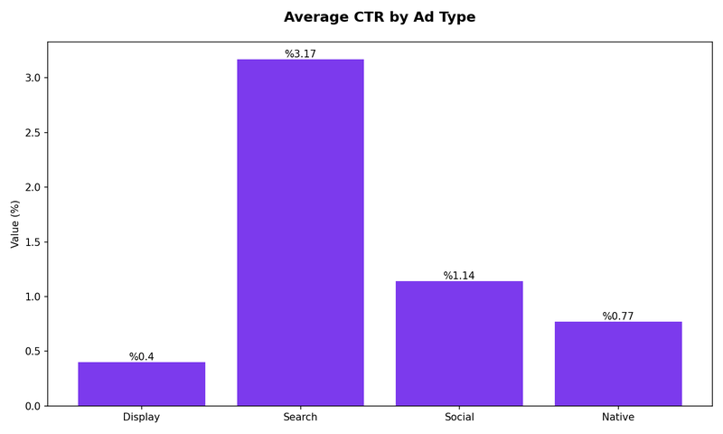 The Complete Guide to Marketing Mix Modeling Statistics for Growth-Minded Teams - OptiMix Visual