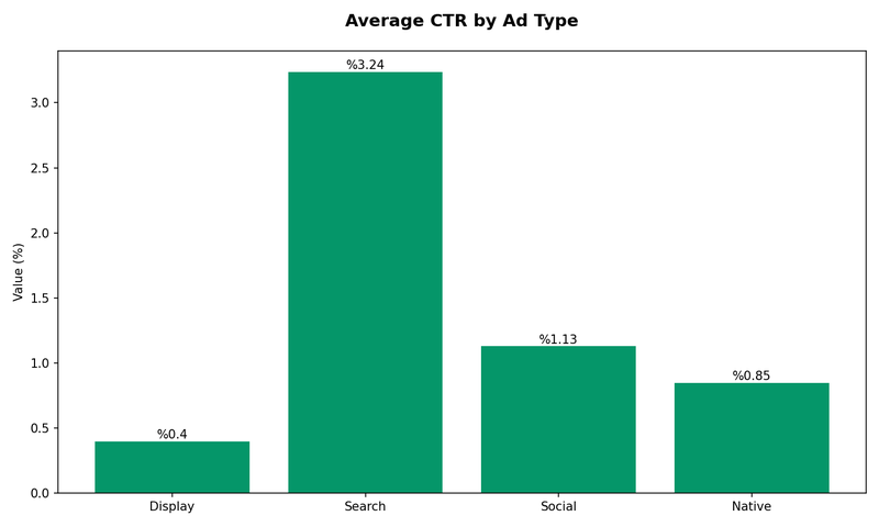 Bayesian vs Frequentist MMM: Which Approach Works Better for Marketing? - OptiMix Visual